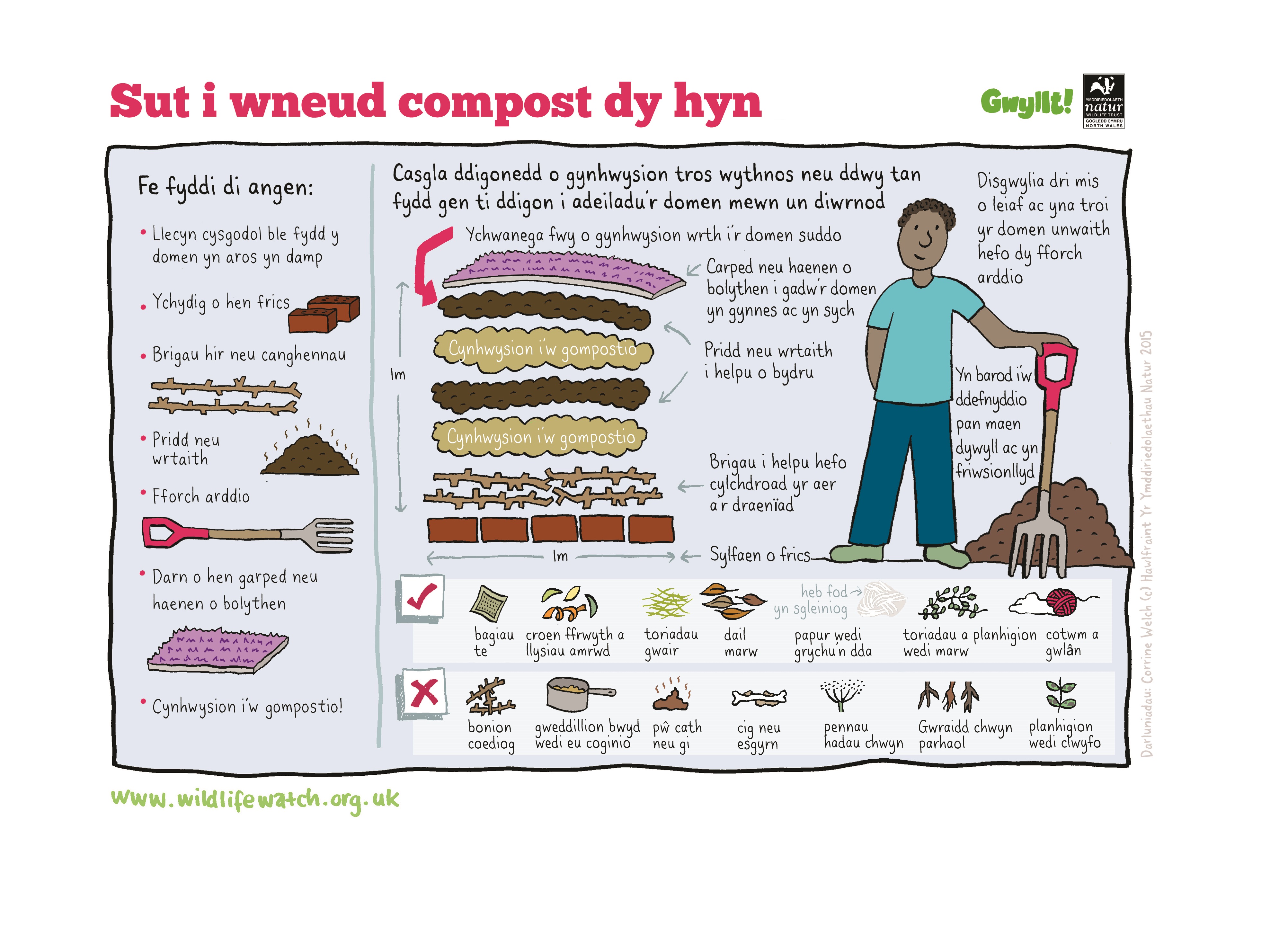 compost welsh