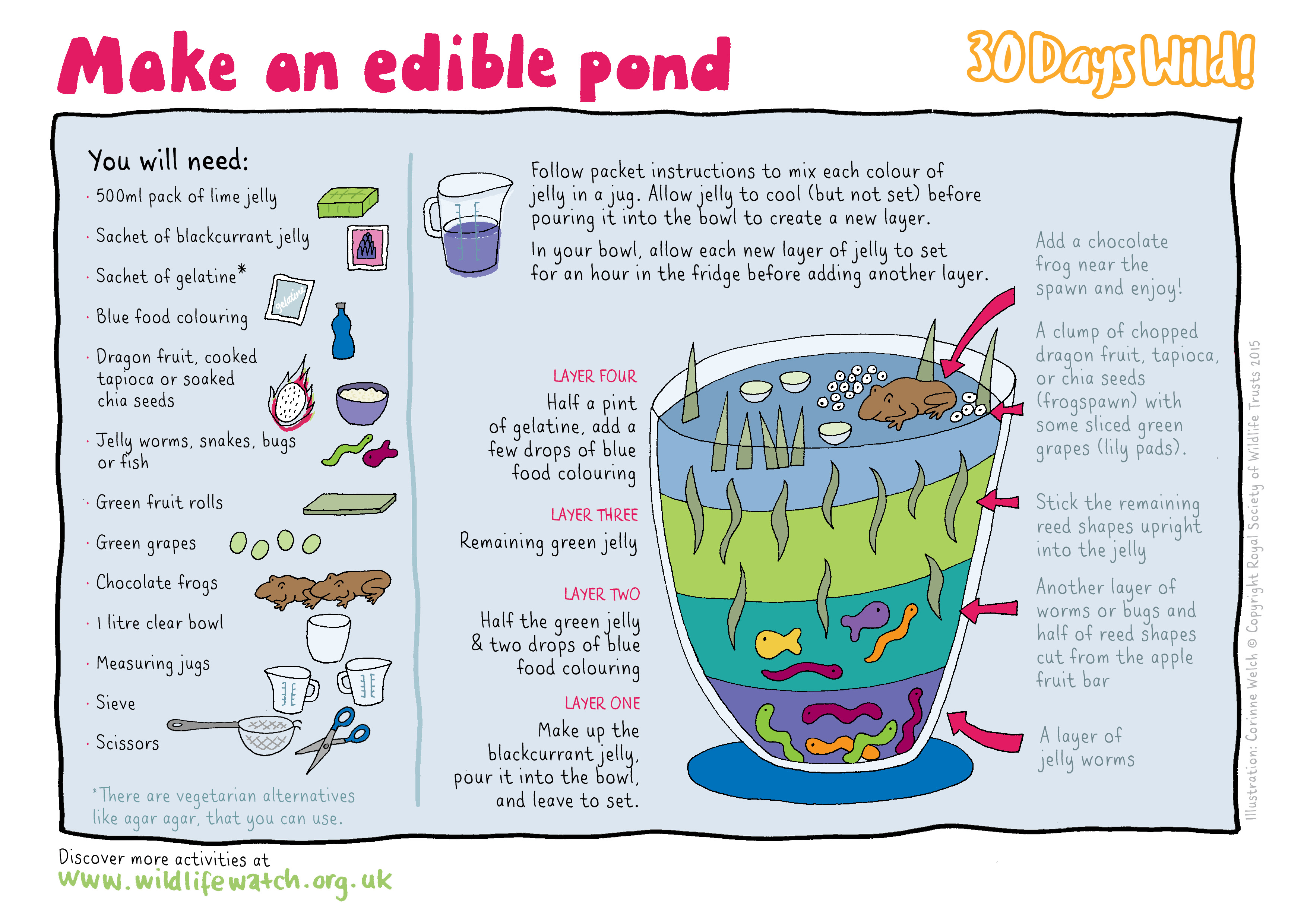 edible pond